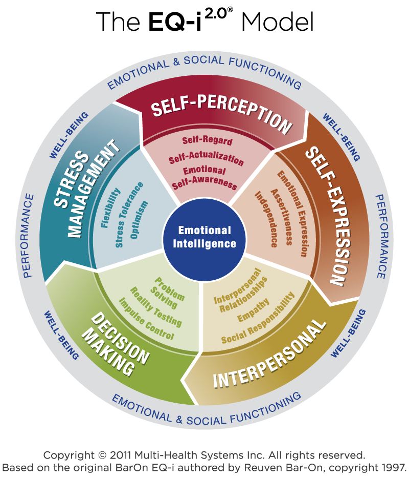 eq Framework